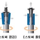 등산 스틱 주의사항~ 이미지