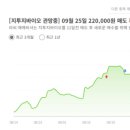 마이크로바이오텍 | 지투지바이오(보통주 1주당 신주 2주를 배정하는 무상증자)--- 무상증자/ 시가총액 9,289억원