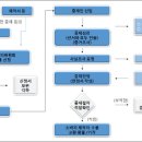 레몬모터스 네이버블로그