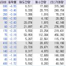 엘앤케이랩 이미지