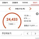 옥계면사무소 이미지