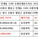 인계동 1169 이미지