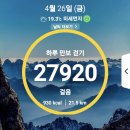 상주 대산루 | 240426 팔공산 동봉 - 삿갓봉 - 폭포골 - 동화사 봉황문