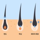 칠곡피부과의원 이미지