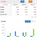 에스케이가스 티스토리