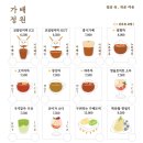 가배시그니처