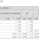 성우유통 이미지