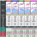 [청주] 청원구 율량지구 임장 후기 (상권 탐색은 덤 ^^)