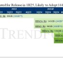 엔비디아의 새로운 B200A, OEM 고객 대상: TrendForce에 따르면 2025년 고급 GPU 출하량 55% 성장 예상 이미지