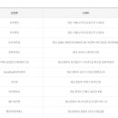 서원24시편의점 이미지
