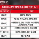 홈플러스 물류 노동조합 | 매각 시 폐점 매장 명단 및 고용 승계 여부 정리 (우리 동네 홈플러스, 노동조합, 전국 점포 현황, 고용)