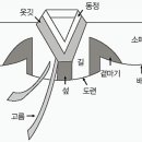 한복옷깃 이미지