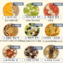 요거트아이스크림의정석울산