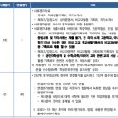 빛글국어논술학원 - 양산시 야리1길 22 | 빛글국어논술학원