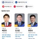 내손으로 뽑은 서구갑!! 김교흥 당선 이미지