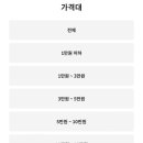 리커머스 이미지