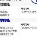 25년 3월 19일 수요일 당일 주도주시황 정리