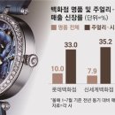 오름주얼리