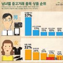 남성잡화