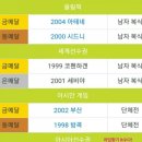 아카데미 체육관 이미지