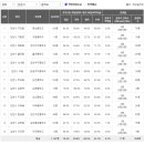 김천주공해돋이타운 이미지