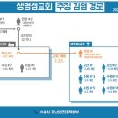 수원신도판매