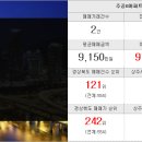 상주 복 부동산 공인중개사무소 이미지