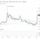 한국철강 주가 중국 반도체 핵심물질 수출 제한 순도 99.9% 아르곤 가스 등 14만t 생산 소식에 강세 이미지