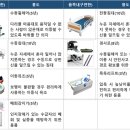 스마일복지용구 네이버블로그