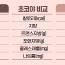에이치카롱 네이버블로그