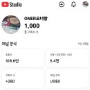 유튜브 구독자 천명 시청시간 4천시간 수입 창출 조건 달성, 페이지 광고 추가 후기