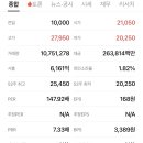 (주)덕양에너젠 - 여수시 | (주)덕양에너젠