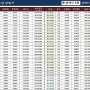 미사현대공인중개사사무소 이미지