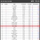스마일자동차서비스 네이버블로그