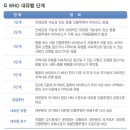 조은건강연구소 이미지