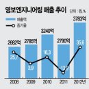 영보전자 이미지