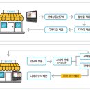 (주)플래티노 | THE9(더나인)_키오스크를 활용한 결제 플랫폼