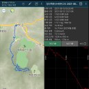 옥동지맥＜만항재~백운산~도롱이연못＞ (2/2) 이미지