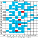 1198회 해외로또 당첨번호 완료 이미지
