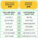 소중한아이미술