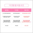 춘해보건대학교 이미지