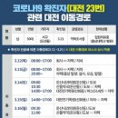 둔산을지약국 이미지