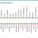 중부주유소 이미지