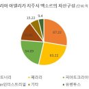 파트너리 이미지