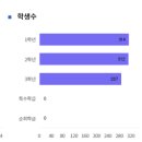 반곡중학교 이미지