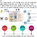 스마트인버터_한국에너지기술연구원 이미지