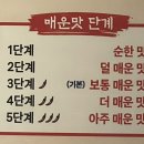 아구찜참잘하는집 | [도봉/방학]양으로는 도봉구 1등 아구찜 맛집 ‘아구찜 참 잘하는집’ 내돈내산 위치/메뉴/주차