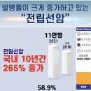 탑비뇨기과