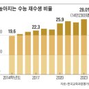 학원들 ‘킬러 문항 마케팅’… 문제집 만들어 月100만원씩 받아 이미지