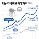 성공한대